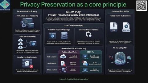 Slide 7