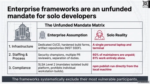 Slide 5
