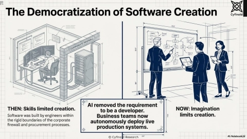 Slide 6