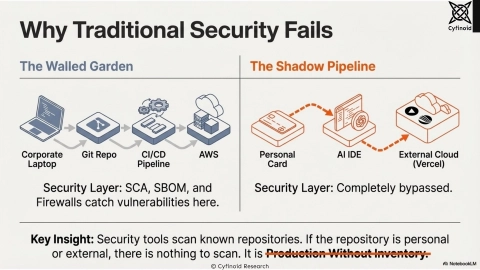 Slide 10