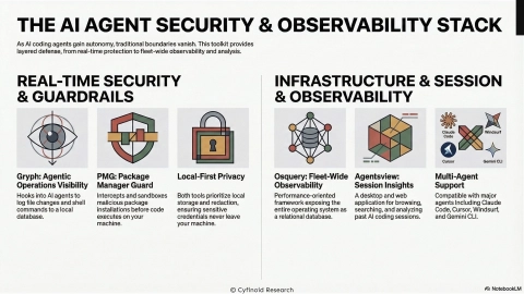 Slide 16