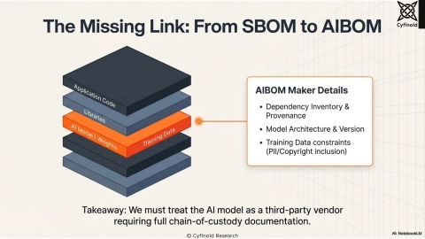 Slide 18