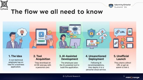 Slide 5