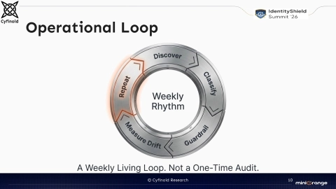 Slide 10