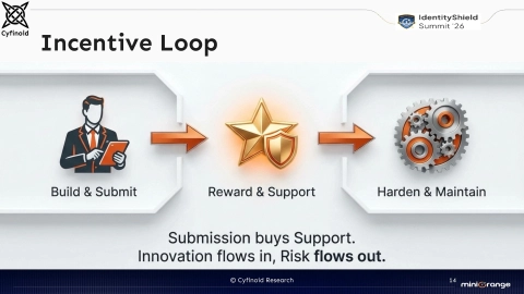 Slide 14