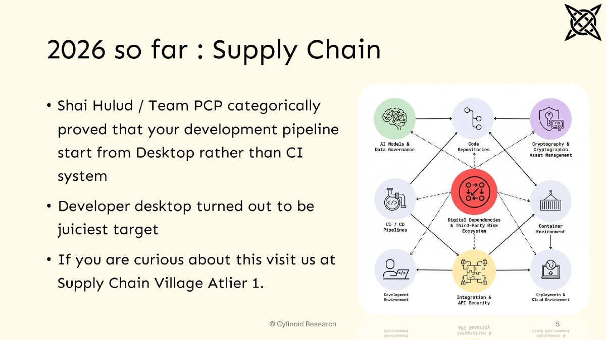 Slide 5 of When Attackers Move Faster: Practical Readiness Beyond AI Panic