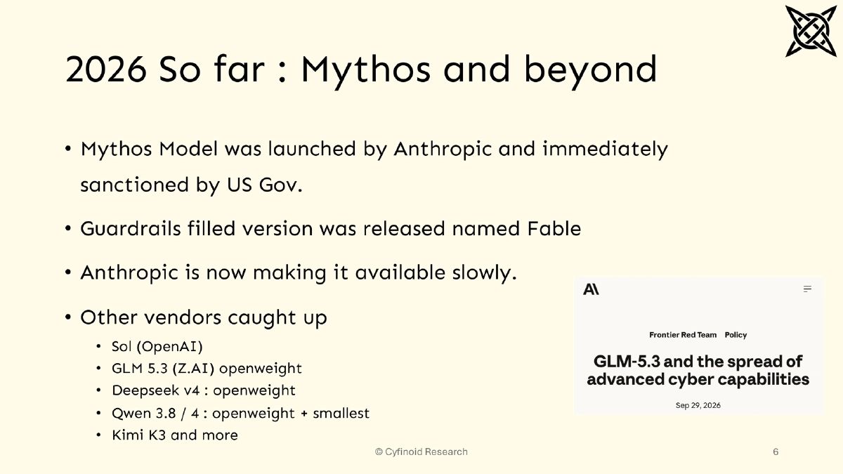 Slide 6 of When Attackers Move Faster: Practical Readiness Beyond AI Panic