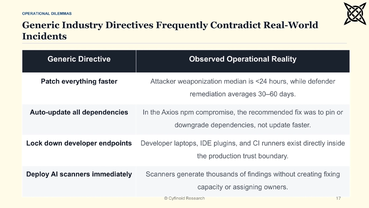 Slide 17 of When Attackers Move Faster: Practical Readiness Beyond AI Panic
