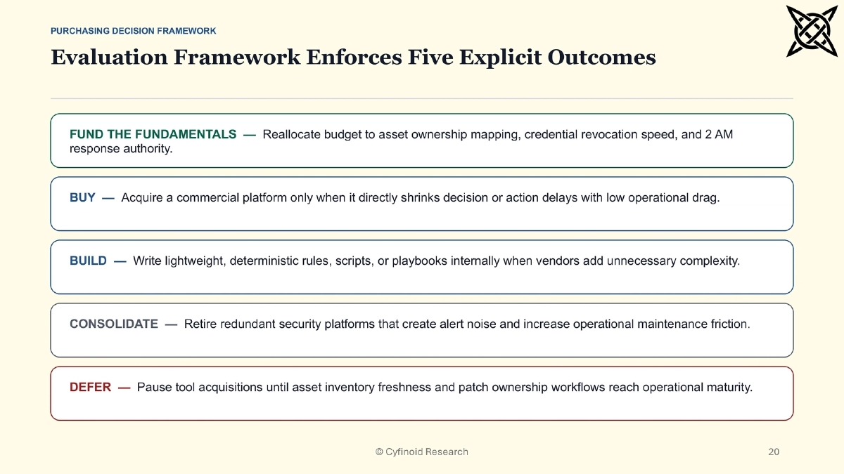 Slide 20 of When Attackers Move Faster: Practical Readiness Beyond AI Panic