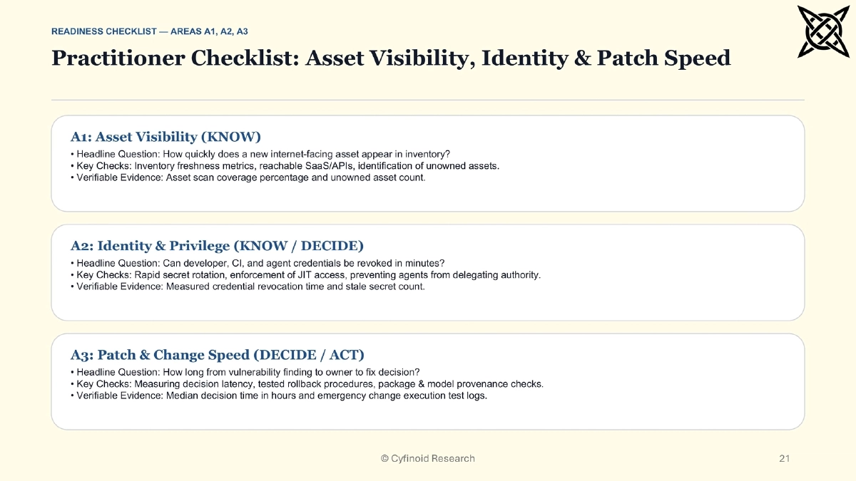 Slide 21 of When Attackers Move Faster: Practical Readiness Beyond AI Panic