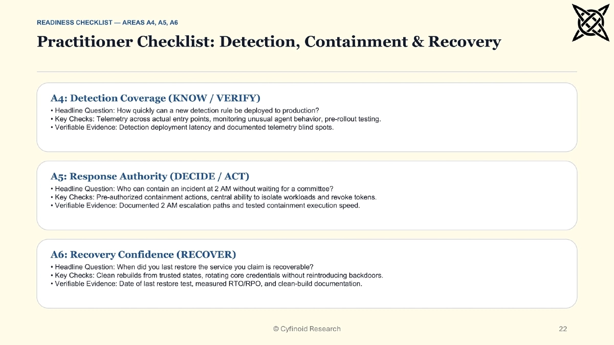 Slide 22 of When Attackers Move Faster: Practical Readiness Beyond AI Panic