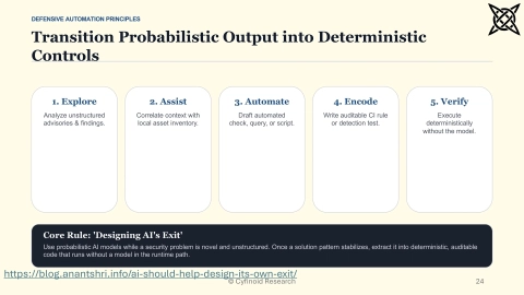 Slide 24