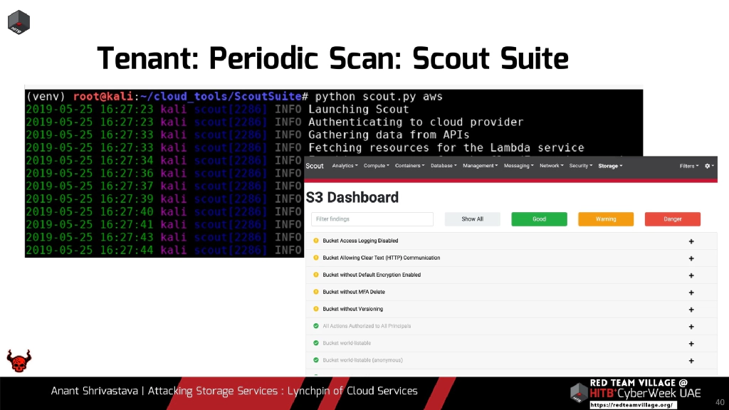 Slide 40 of Attacking Storage Services : The Lynchpin of Cloud Services