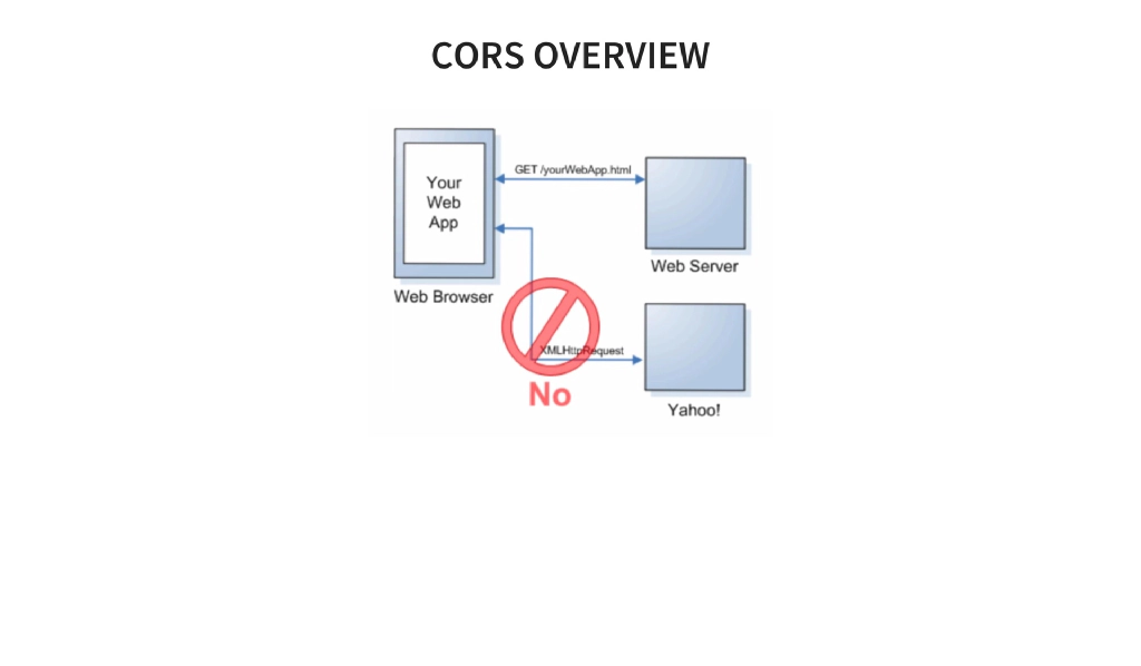 Slide 10 of Xtreme Android Exploitation Lab (Day 1 & 2)