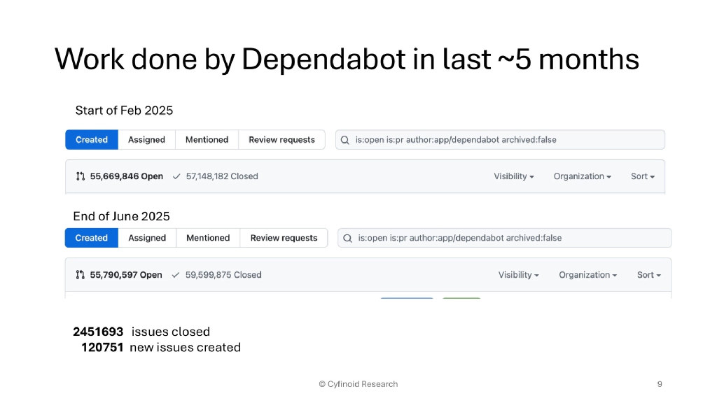 Slide 9 of Beyond Dependencies: The Real Picture of Software Supply Chain Security
