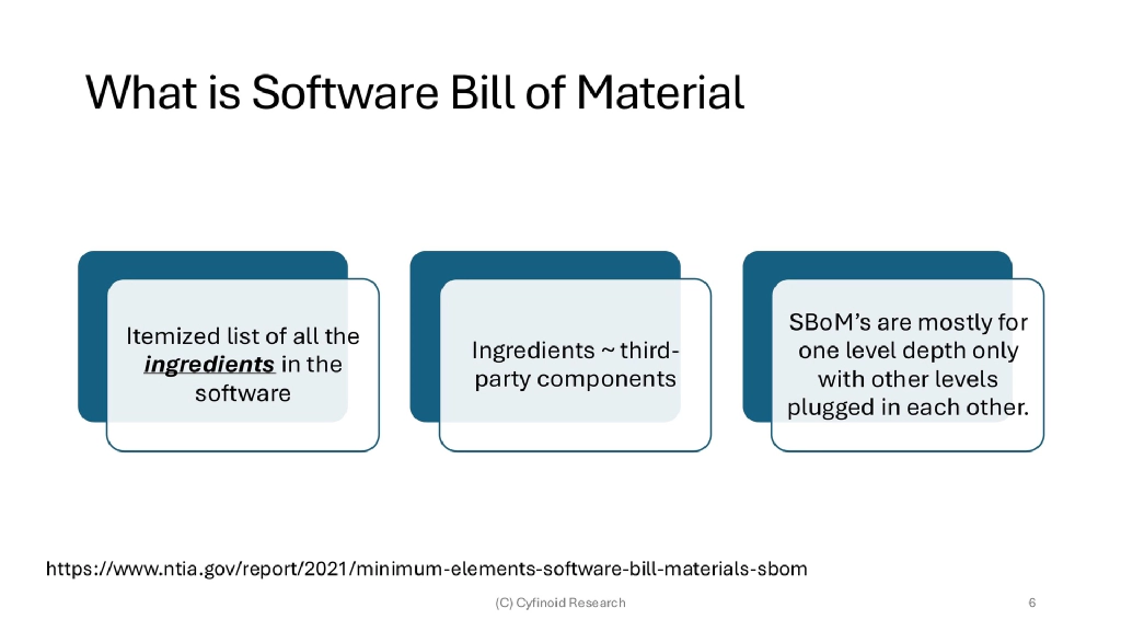 Slide 6 of Supply Chain Security: Beyond the Code