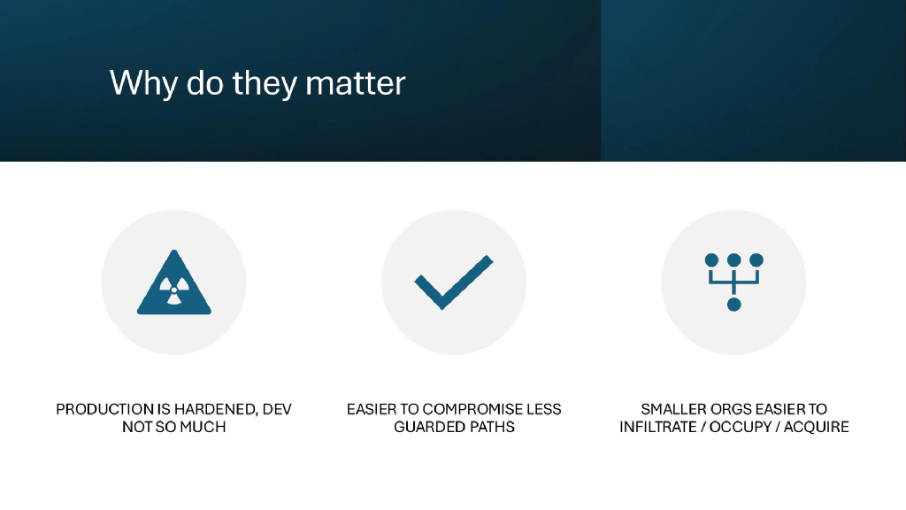 Slide 12 of Supply Chain Security: Beyond the Code