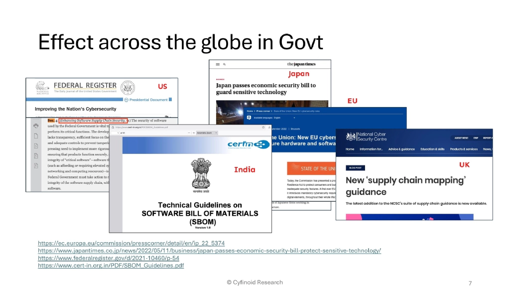 Slide 7 of You secured your code dependencies, is that enough?