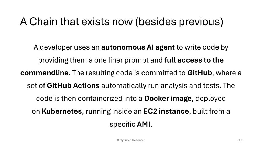 Slide 17 of You secured your code dependencies, is that enough?