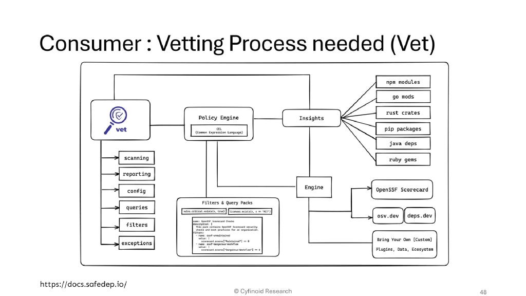 Slide 48 of You secured your code dependencies, is that enough?